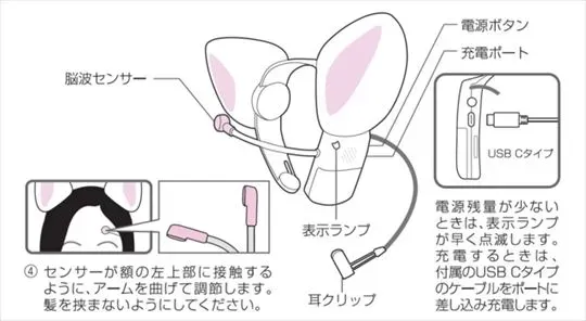 Necomimi, bando kucing pembaca gelombang dari Neurowear