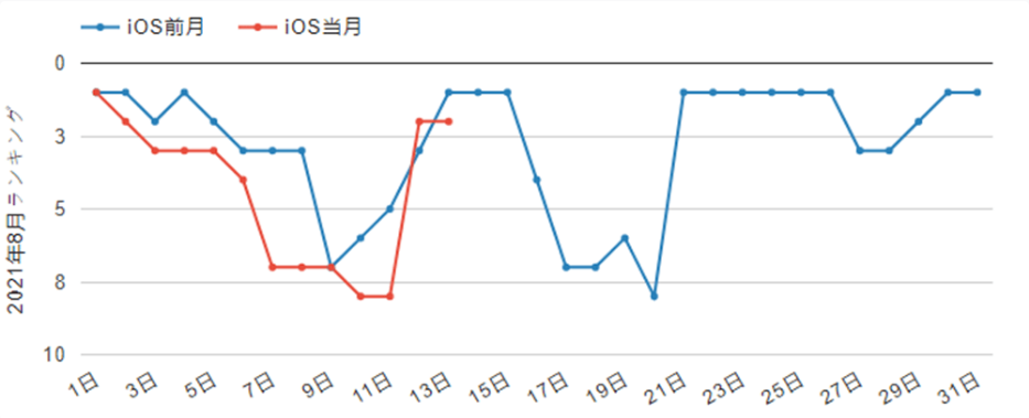 Grafik Kinerja Umam musume