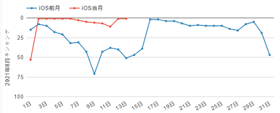 Grafik kinerja fate/grand order