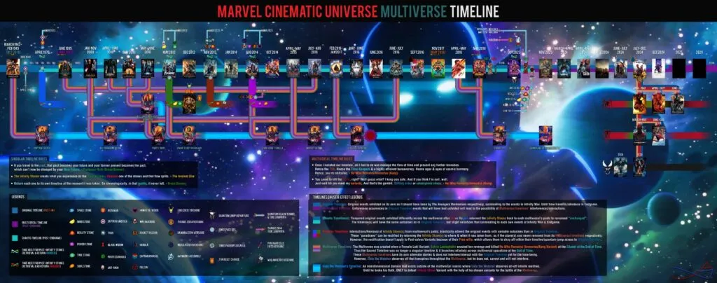 Timeline / Garis Waktu Baru