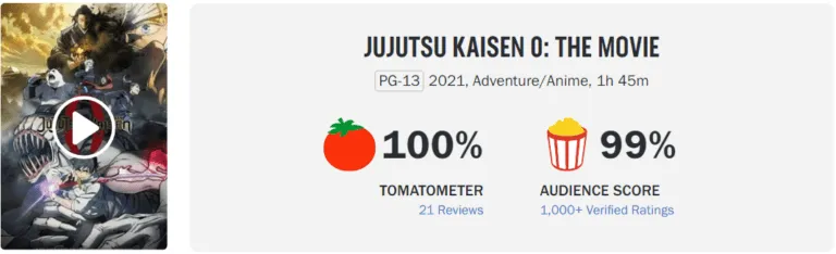 Rating Film Ini Di Rotten Tomatoes