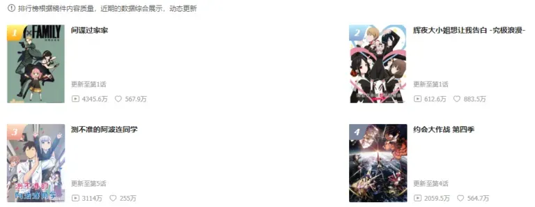 SPY X FAMILY Menjadi Yang Terbaik Di Bilibili