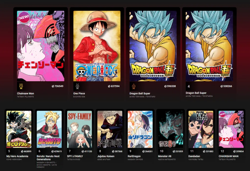 Daftar Manga Yang Paling Laris di MANGA Plus
