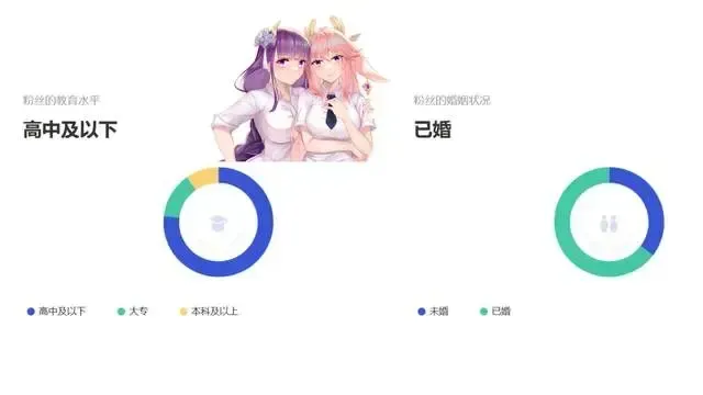 Stastisika Analisis Gender Pemain Genshin Impact