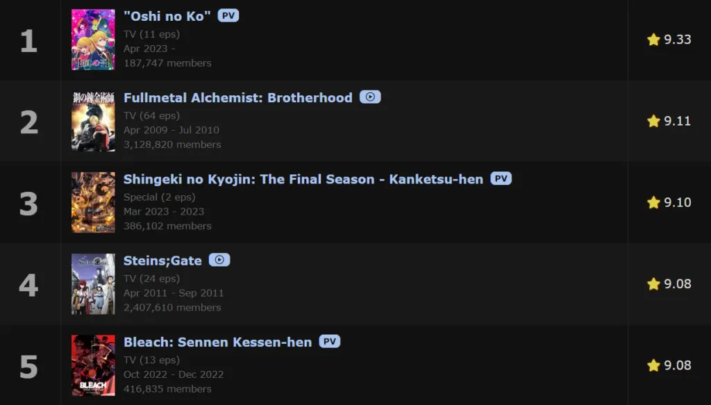 Oshi no Ko dan Fullmetal Alchemist