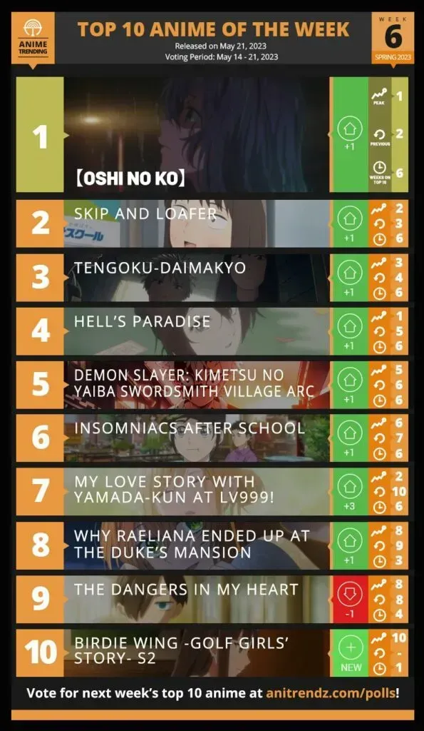 Anime Trending: Top Anime Chart