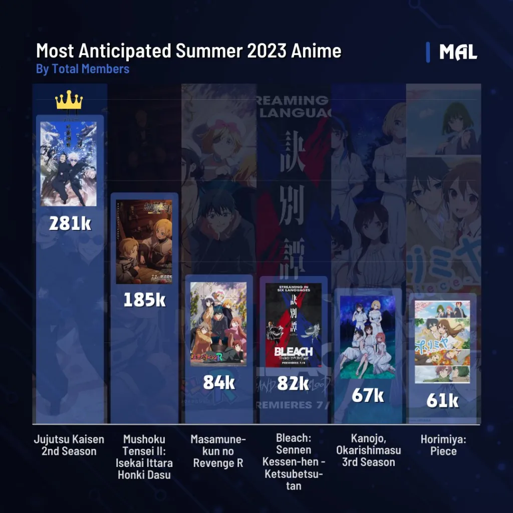 MyAnimeList Ranking