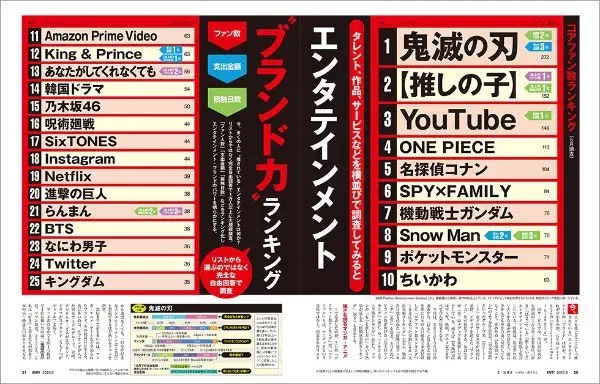 Top 25 Hiburan di Jepang